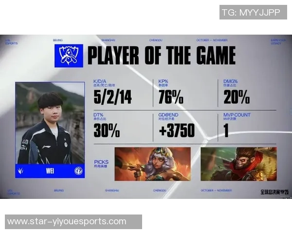 esports数据世界大师赛特别报道IG战队的拼搏历程与荣耀时刻回顾